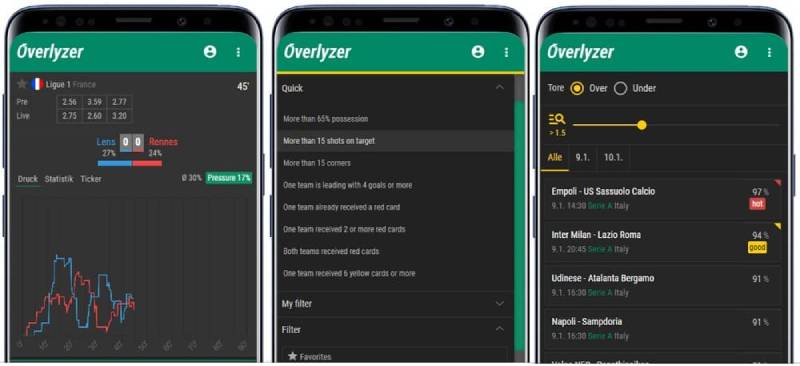 Overlyzer