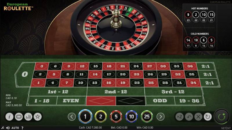 ty le thang Roulette
